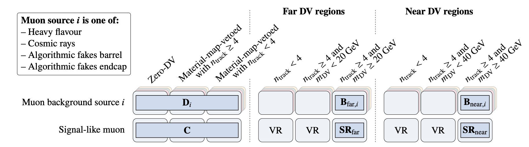 Schematic of the Transfer Factor implementation.