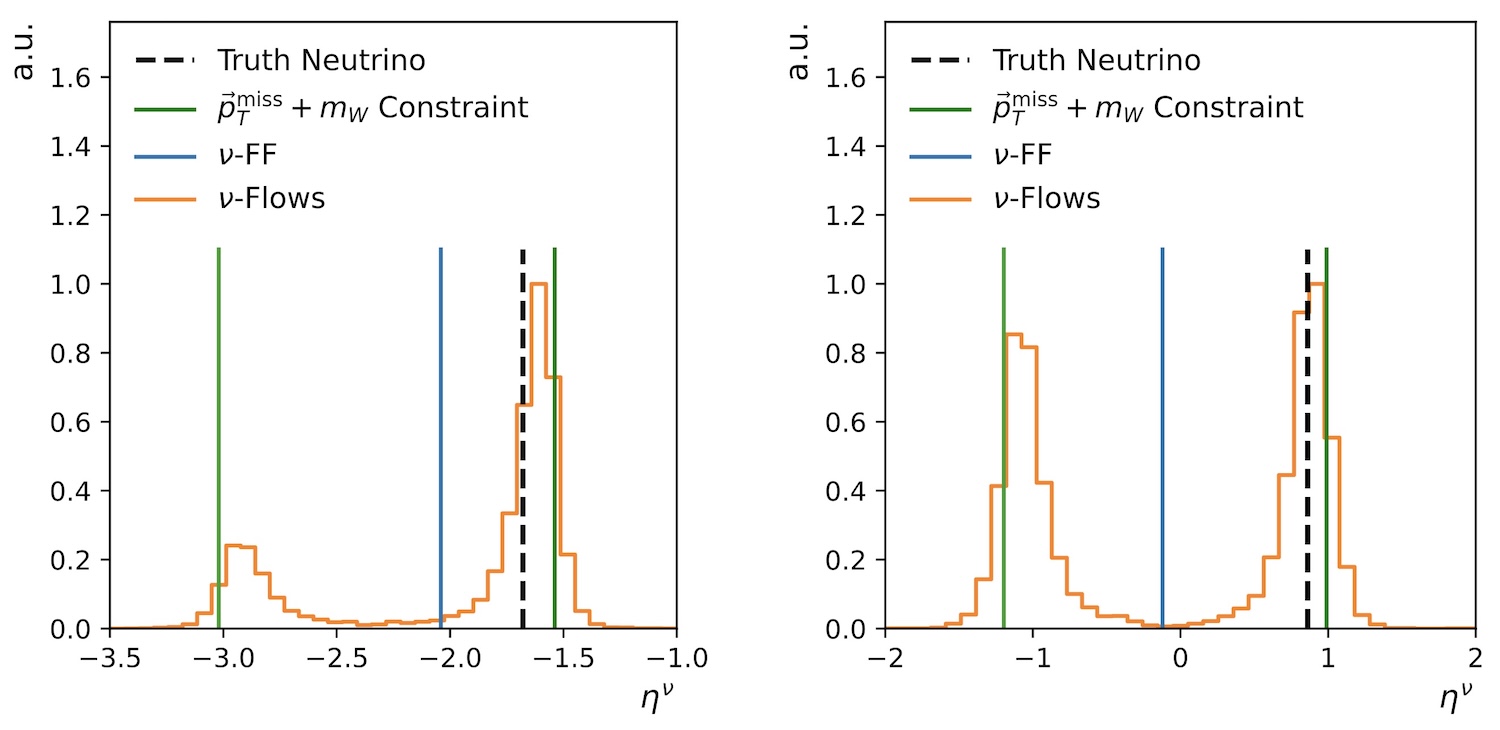 Comparison of neutrino pseudorapidity (η) reconstruction for two events.