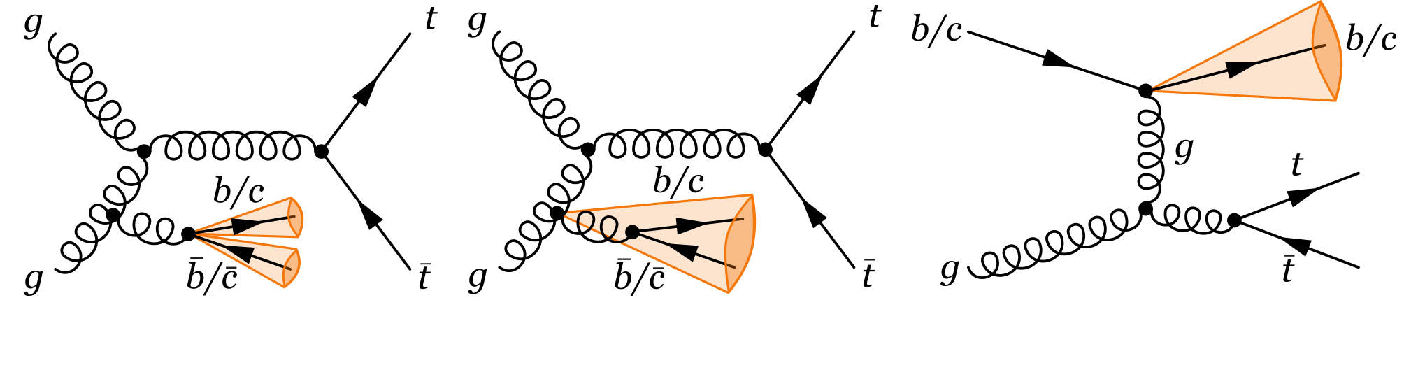 Illustrative Feynman diagrams for tt̄ + charm production. (Image: ATLAS Collaboration/CERN)