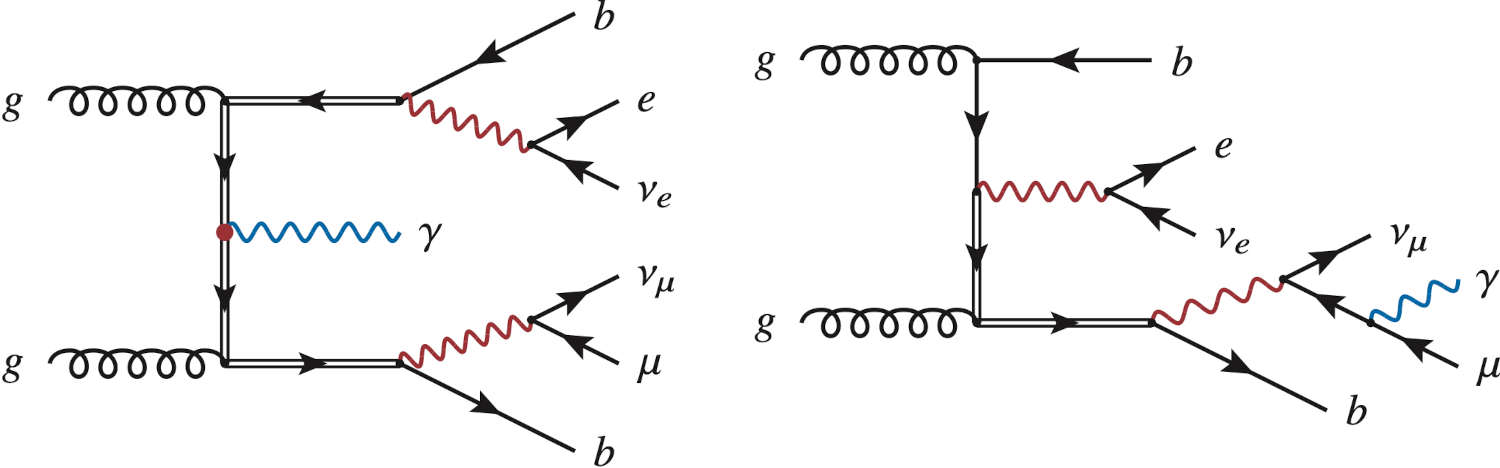 Feynman diagrams for tt̄γ and tWγ